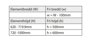 Beräkning av fri öppning
